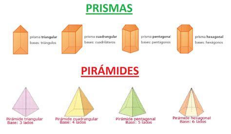 Prisma Todas Las Figuras