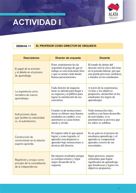 Cuadro Comparativo Entre Director De Orquesta Y Docente