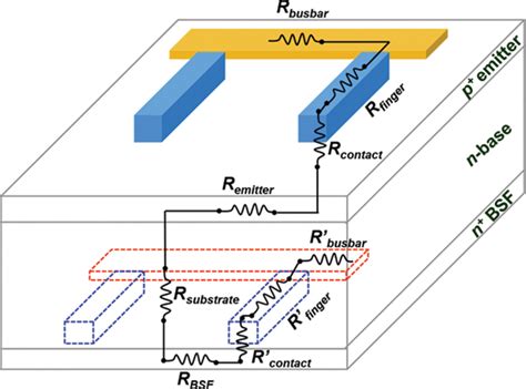 Screen‐printed Front Junction N‐type Silicon Solar Cells Intechopen