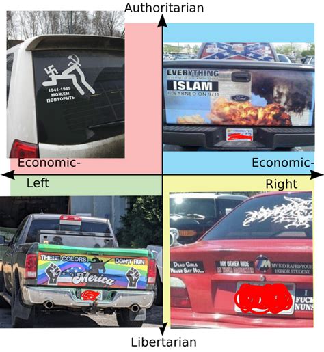 Bumper sticker Political Compass : r/PoliticalCompassMemes