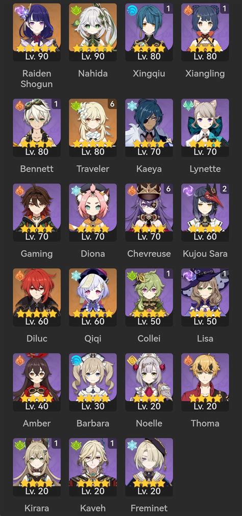 Who To Pull First Based On The Characters I Have Monsieur Neuvillette