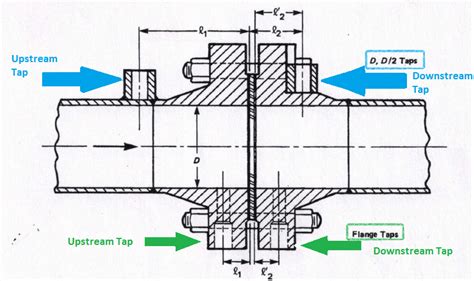 Calculating Flow Through An Orifice Using Asme Mfc 3m 1989 And