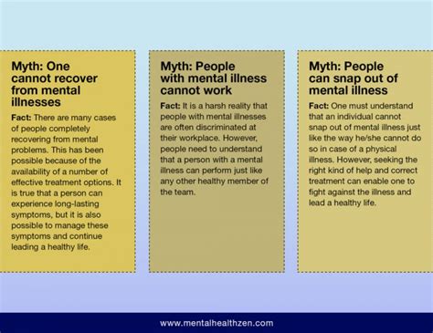 50 Mental Health Myths, Realities & Facts