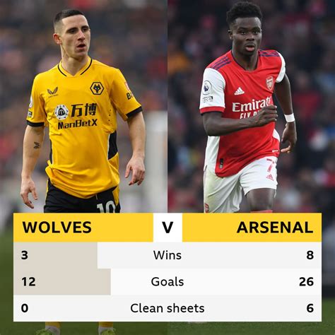 Wolves V Arsenal Head To Head Record Bbc Sport