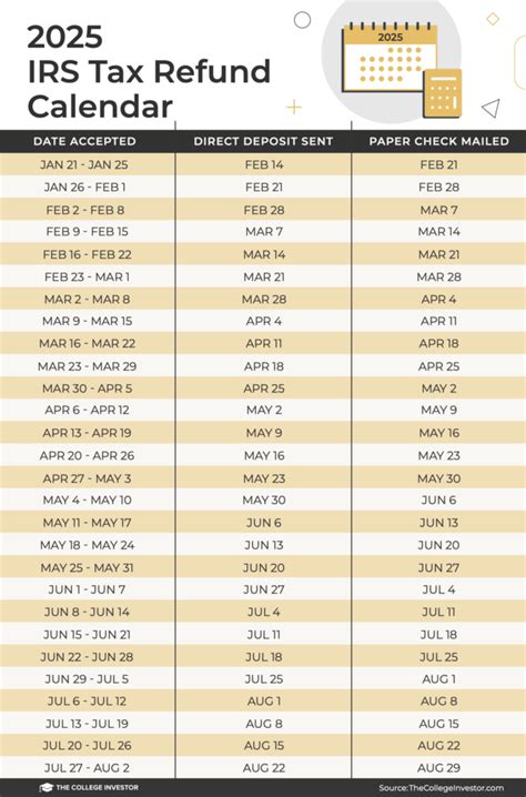 2025 Tax Refund Schedule Nyc - Doll Halette