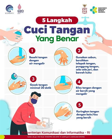 5 Langkah Cuci Tangan Yang Benar Mencuci Tangan Poster Kelas