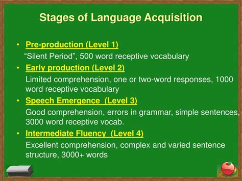 PPT Theories Of Second Language Acquisition SLA PowerPoint