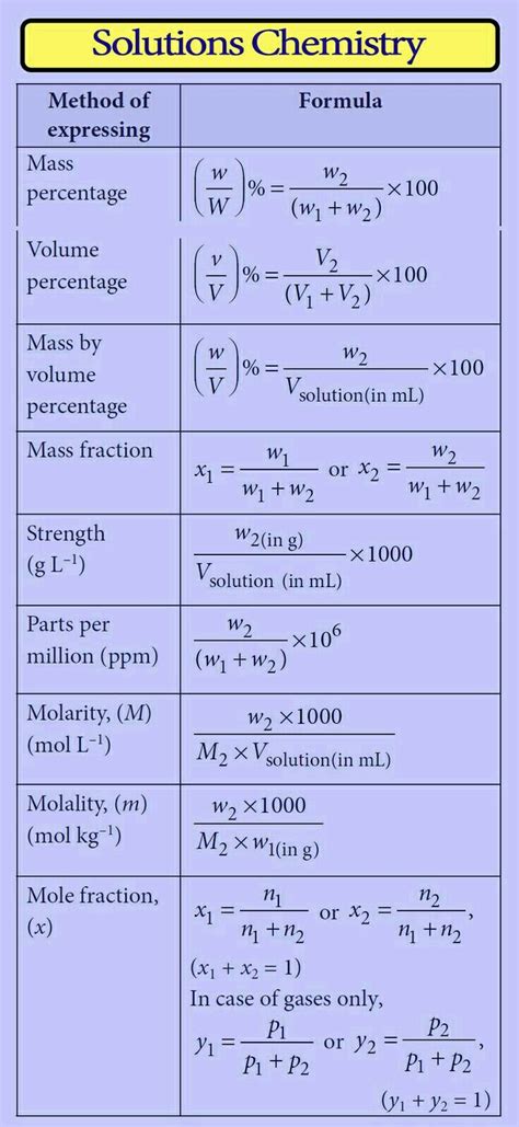 Chemistry formula | Teaching chemistry, Chemistry education, Study ...