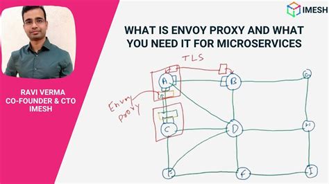 What Is Envoy Proxy And Why Do You Need It For Microservices Imesh