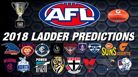 AFL 2018 Ladder Predictions With Finals YouTube