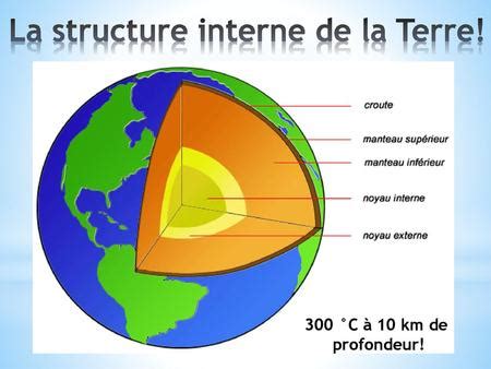 Cours Enseignement Sp Cialit Re Svt Htm