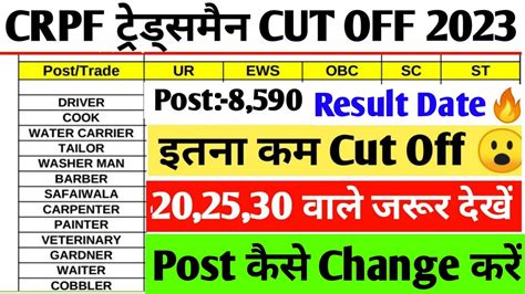 CRPF Tradesman Cut Off 2023 CRPF Tradesman Result Date CRPF Cut Off