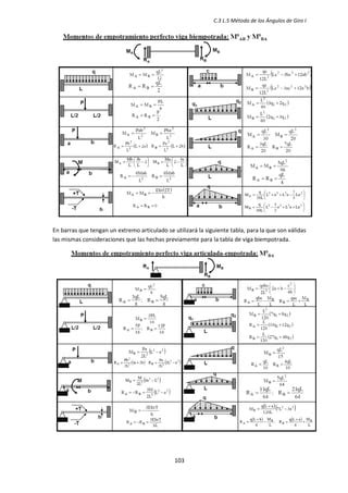 Momento De Empotramiento Perfecto Pdf