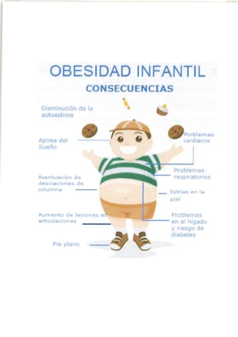 Peligros De La Obesidad Infantil Ceip Hermenegildo Moreno Villanueva De La Jara Cuenca