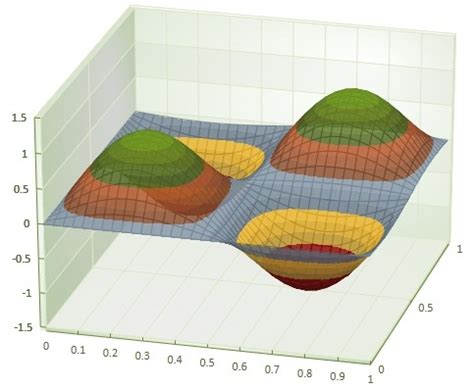 Surface Analysis Chart Explained