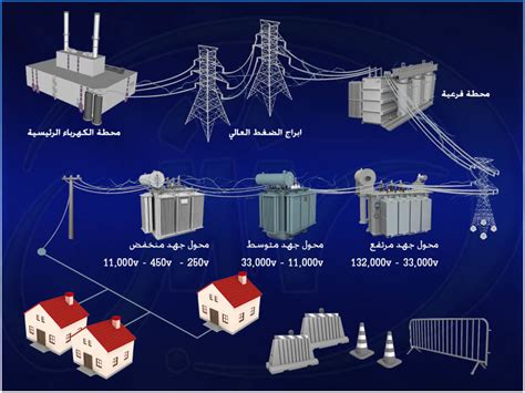 نبذة مختصرة عن نقل وتوزيع الطاقة الكهربائية الهندسة الكهربائية