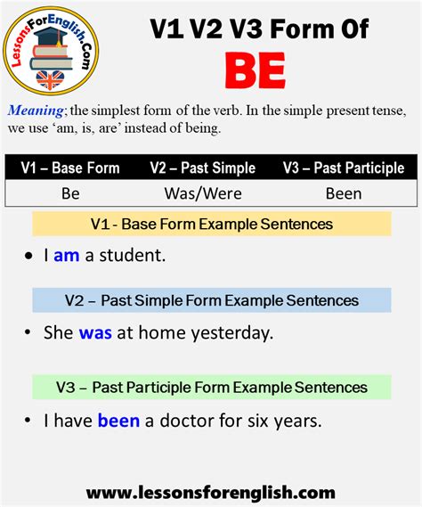 Be Past Participle - Past Tense Of Be, Past Participle Form of Be, Be Was Were Been V1 V2 V3 ...