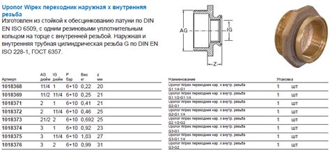 Uponor Wipex переходник нар. х внутр. резьба G2-G1 1/4 | Продукция ...