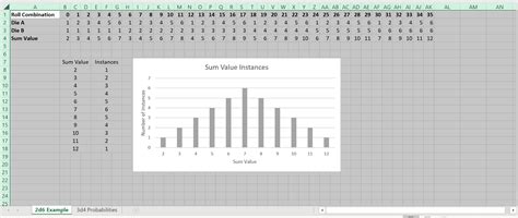 Solved Make an excel chart like this 2d6 example (rolling a | Chegg.com