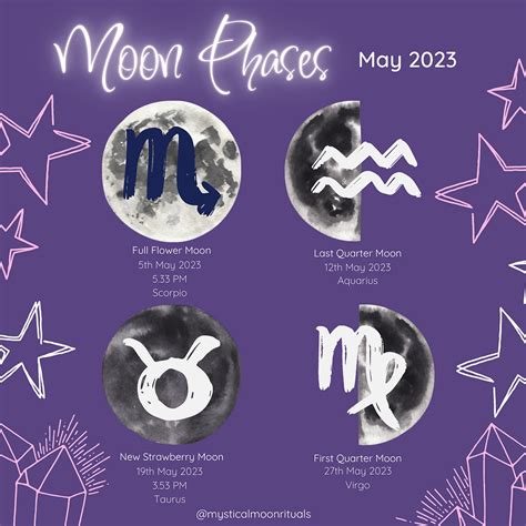 Moon Phases for 2023