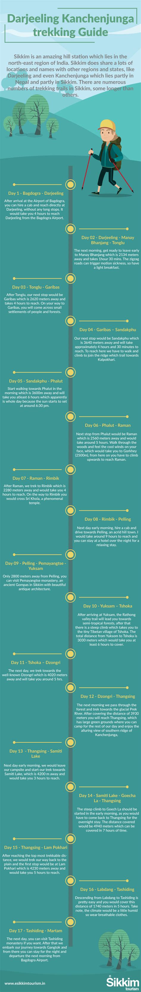 Darjeeling Kanchenjunga Trekking Guide : r/Infographics