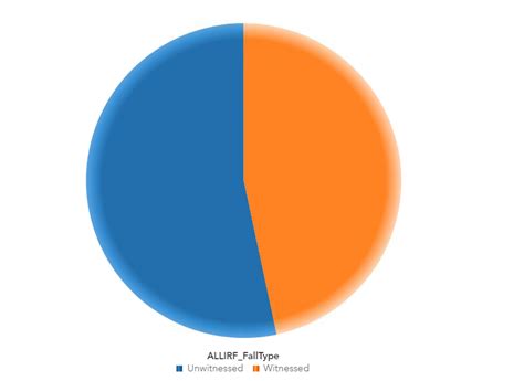 Solved Assign Colors To Graphs Sas Support Communities