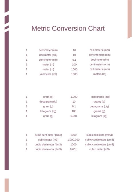 Printable Metric Conversion Chart in PDF - Download | Template.net