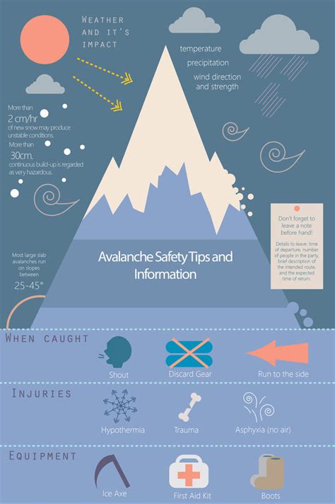 avalanche safety tips and information by Potato-K on DeviantArt