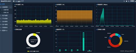 Skeyevss实现消防安全通道智能识别监控解决方案skeyevss电动车棚充电可视化火灾报警系统方案 Csdn博客