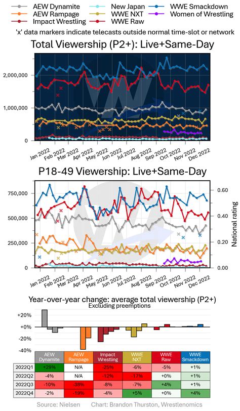 tvratings_chart_2022-12-20.png - Wrestlenomics