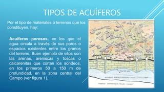 Acuiferos Conceptos Tipos Caracteristicas Usos Ppt