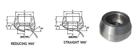 socket weld branch outlet manufacturers asme  forged branch