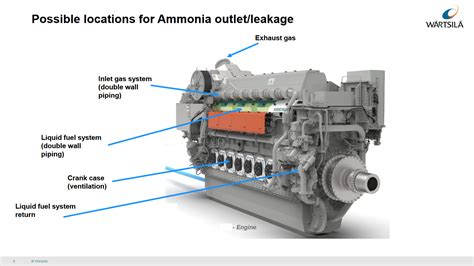 Ammonia Storage Ammonia Energy Association