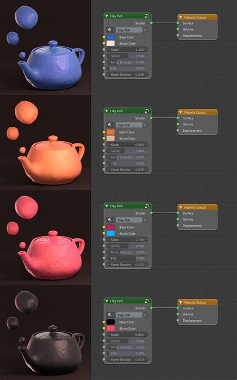 Ultimate Clay Shader Cycles And Eevee Blender Market