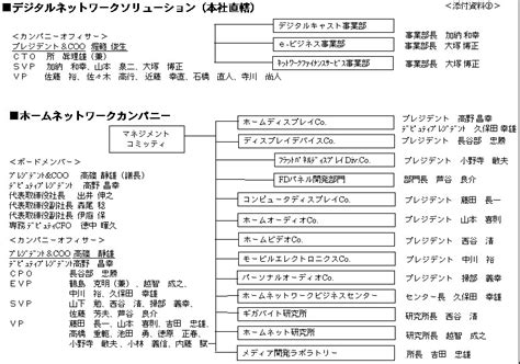 ソニーグループポータル ニュースリリース ソニーグループ組織概要1999年4月1日付