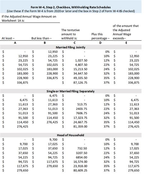 Monthly Withholding Tax Table 2019 Elcho Table