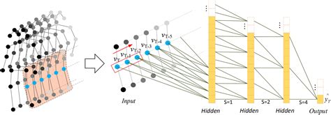 GaitD Skeletonbased Gait Feature Decomposition For Gait Recognition