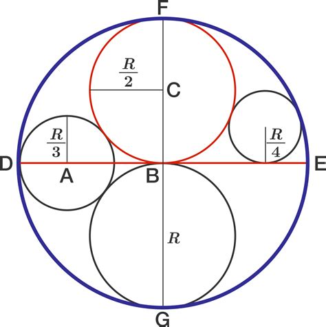 Geometry Clipart Circumference Geometry Circumference Transparent Free