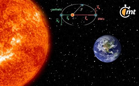 Perihelio 2024 Qué sucederá hoy con la TIERRA y el SOL Así afecta