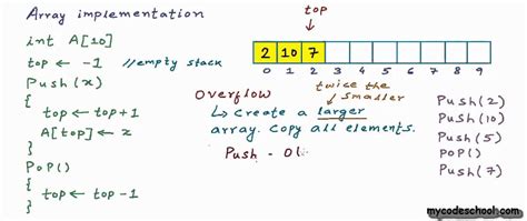 Data Structures Array Implementation Of Stacks Youtube