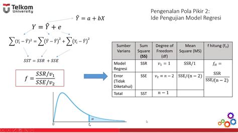 Regresi Linier Sederhana Part 3 Uji Model Regresi Linier Youtube