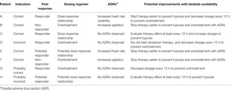 Frontiers Precision Dosing Of Doxapram In Preterm Infants Using