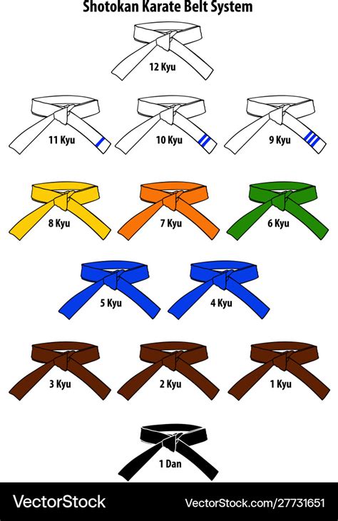 Karate Belt Order Karate Belts Ranking Colours By Order Atelier Yuwa