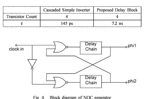 Figure 4 From Non Overlapping Clock Noc Generator For Low Frequency