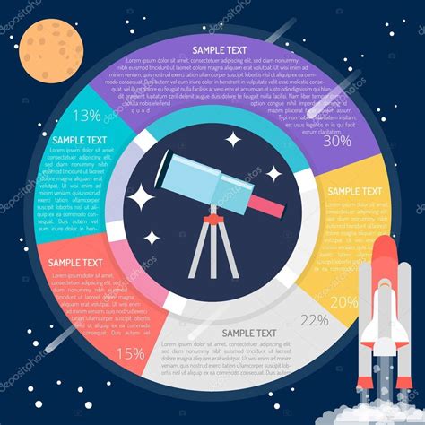 Infografía del diagrama del telescopio 2023