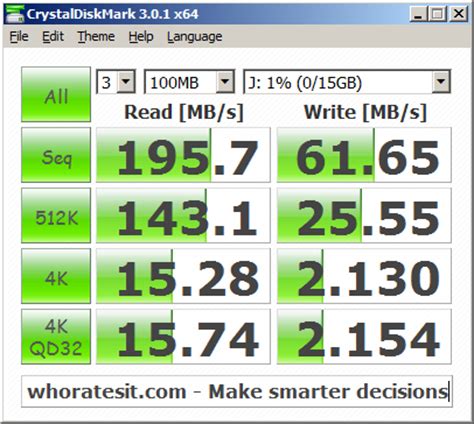 UserBenchmark: SanDisk Extreme USB 3.0 16GB SDCZ80-016G