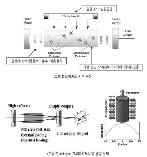 Fiber Laser의 원리 및 응용 코어레이 l CoreRay Laser Total Solution