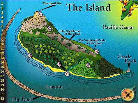 Setting For Lord Of The Flies