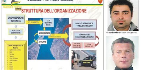 Fiumi Di Droga Tra La Calabria E I Nebrodi 13 Arresti I Nomi