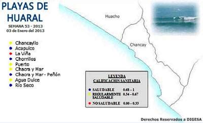 Conozca Cuales Son Las Playas Aptas Para Acudir Huaralenlinea